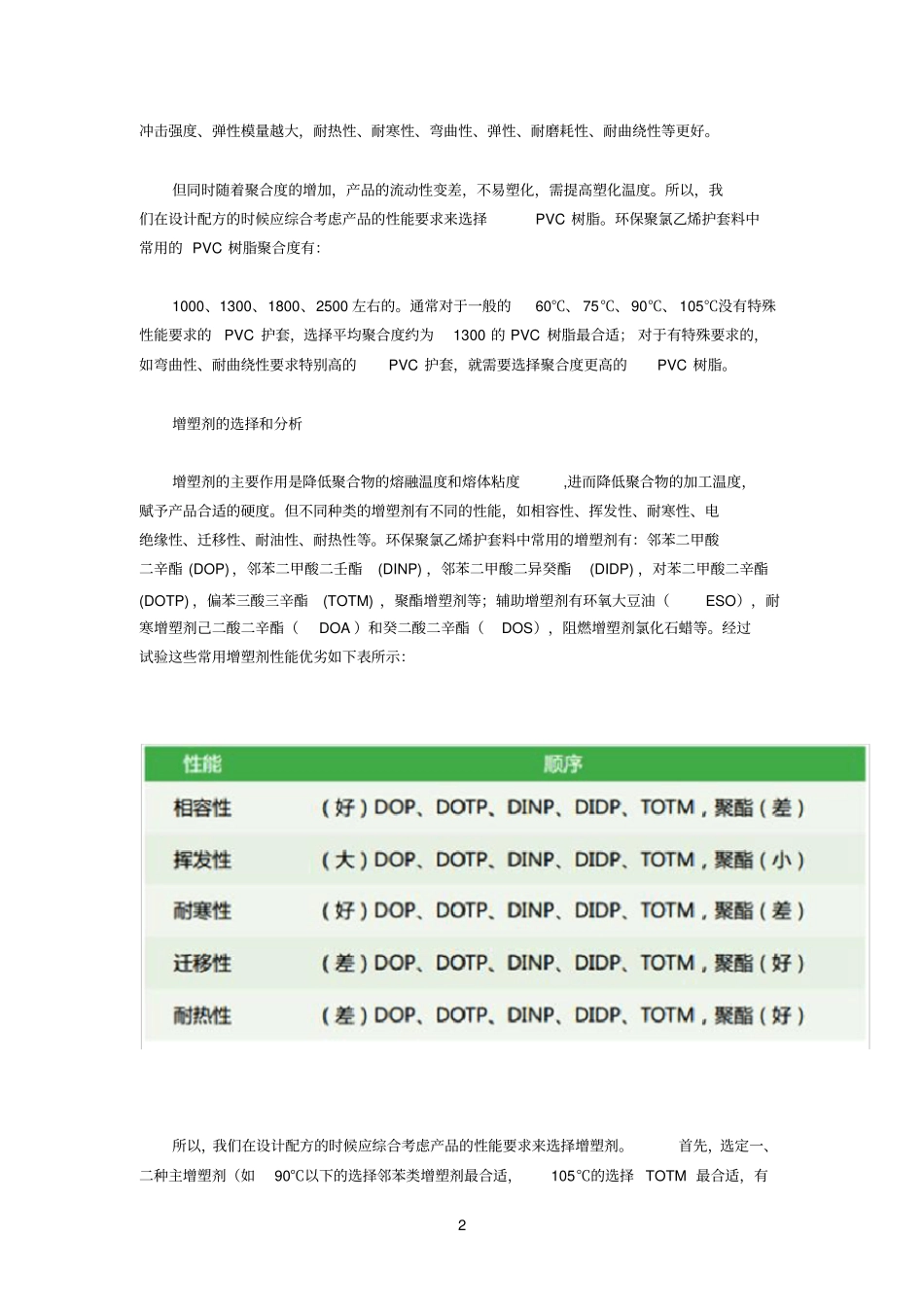 环保聚氯乙烯护套料配方组分分析_第2页