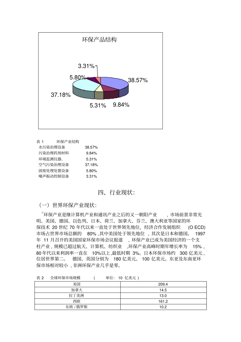 环保行业及环保工程师发展现状和前景调查研究报告_第2页
