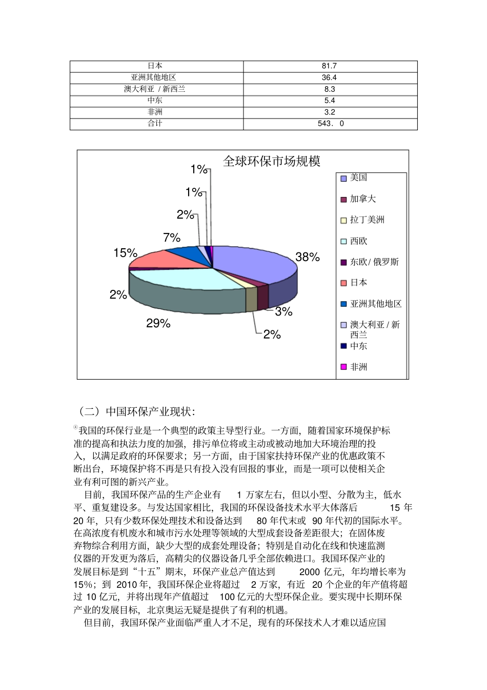 环保行业及环保工程师发展现状和前景调查研究报告_第3页