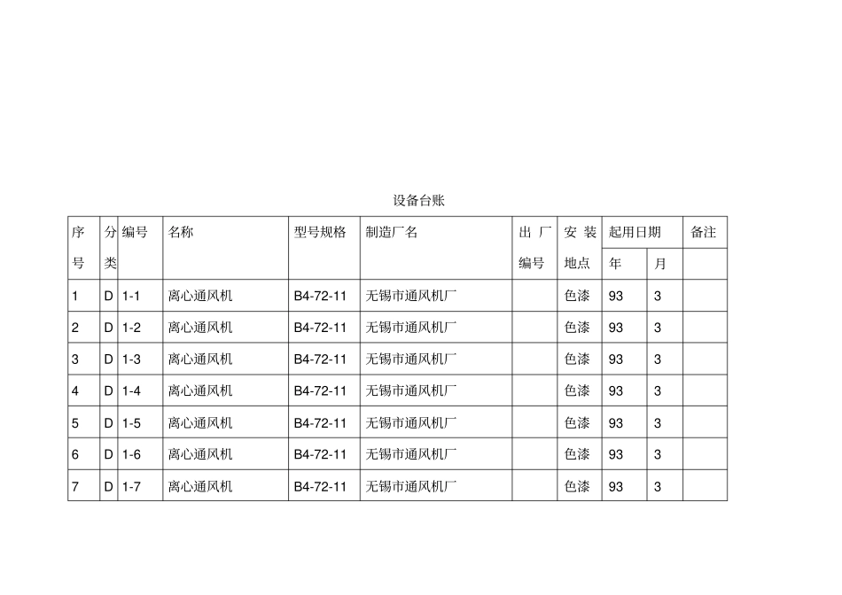 环保设备台账_第2页