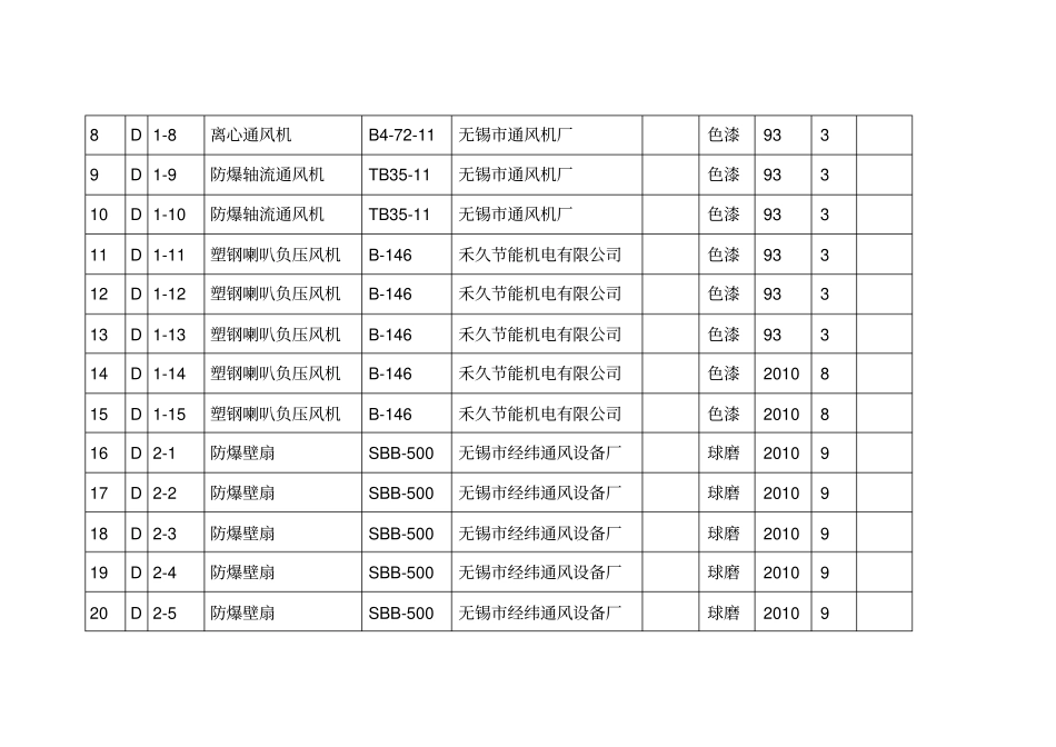环保设备台账_第3页