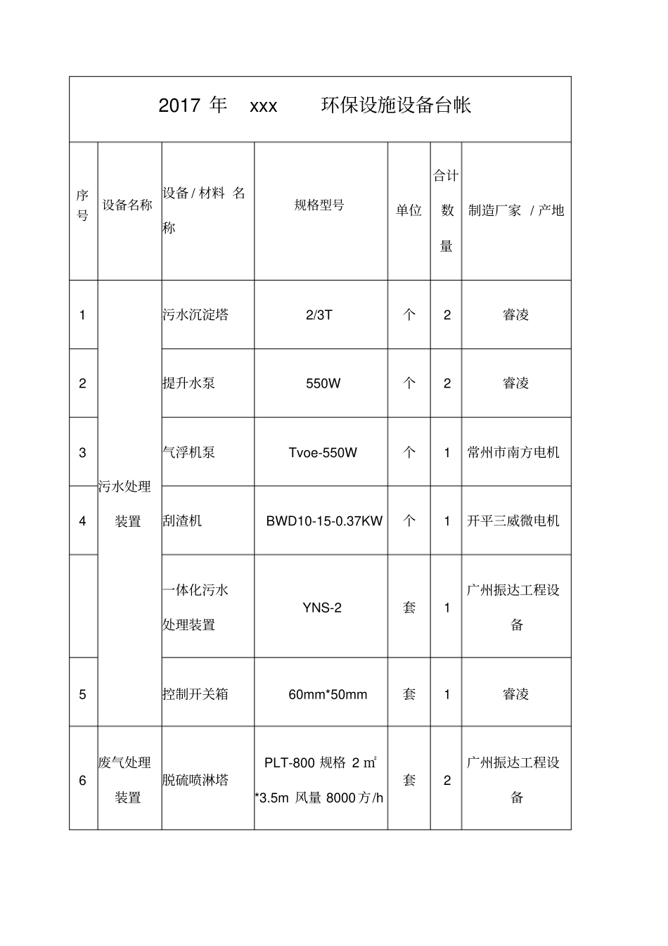环保设施台账_第1页