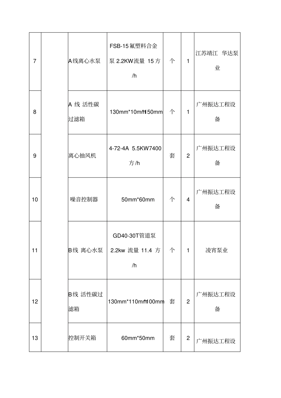 环保设施台账_第2页
