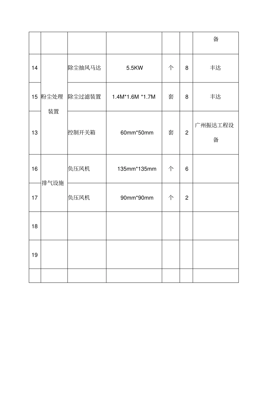 环保设施台账_第3页