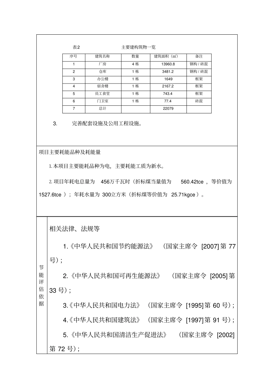 环保阻燃改性聚烯烃室内保温泡棉项目节能评价报告书_第3页