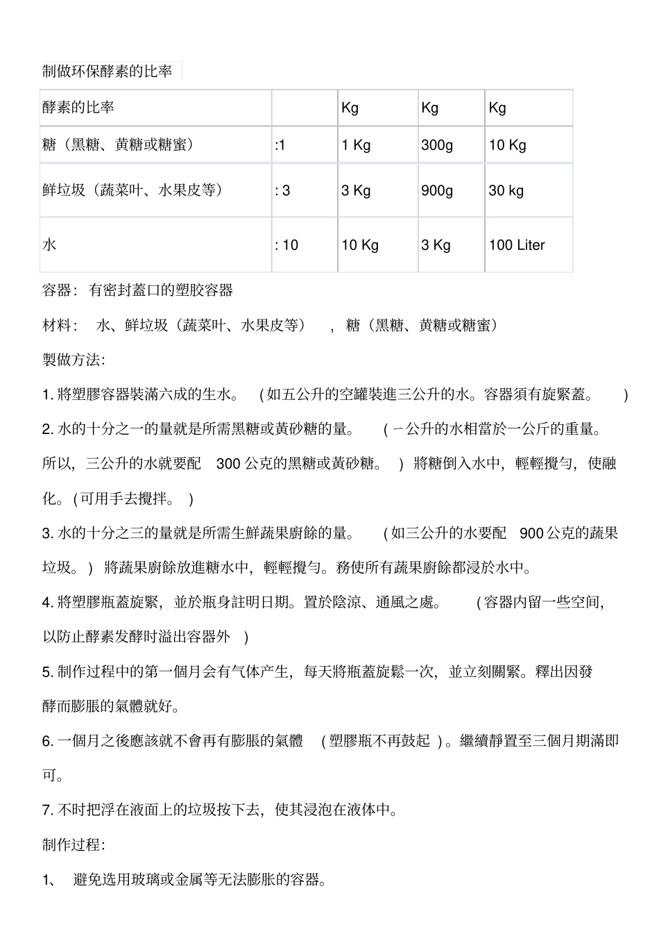 环保酵素制作方法及用途_第1页