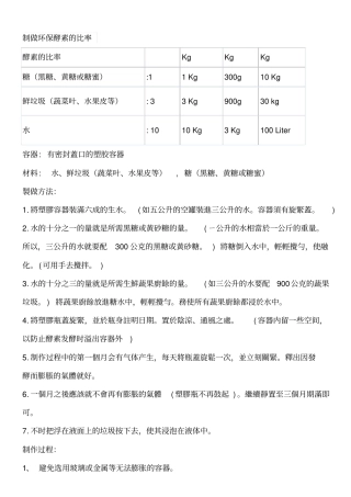 环保酵素制作方法及用途