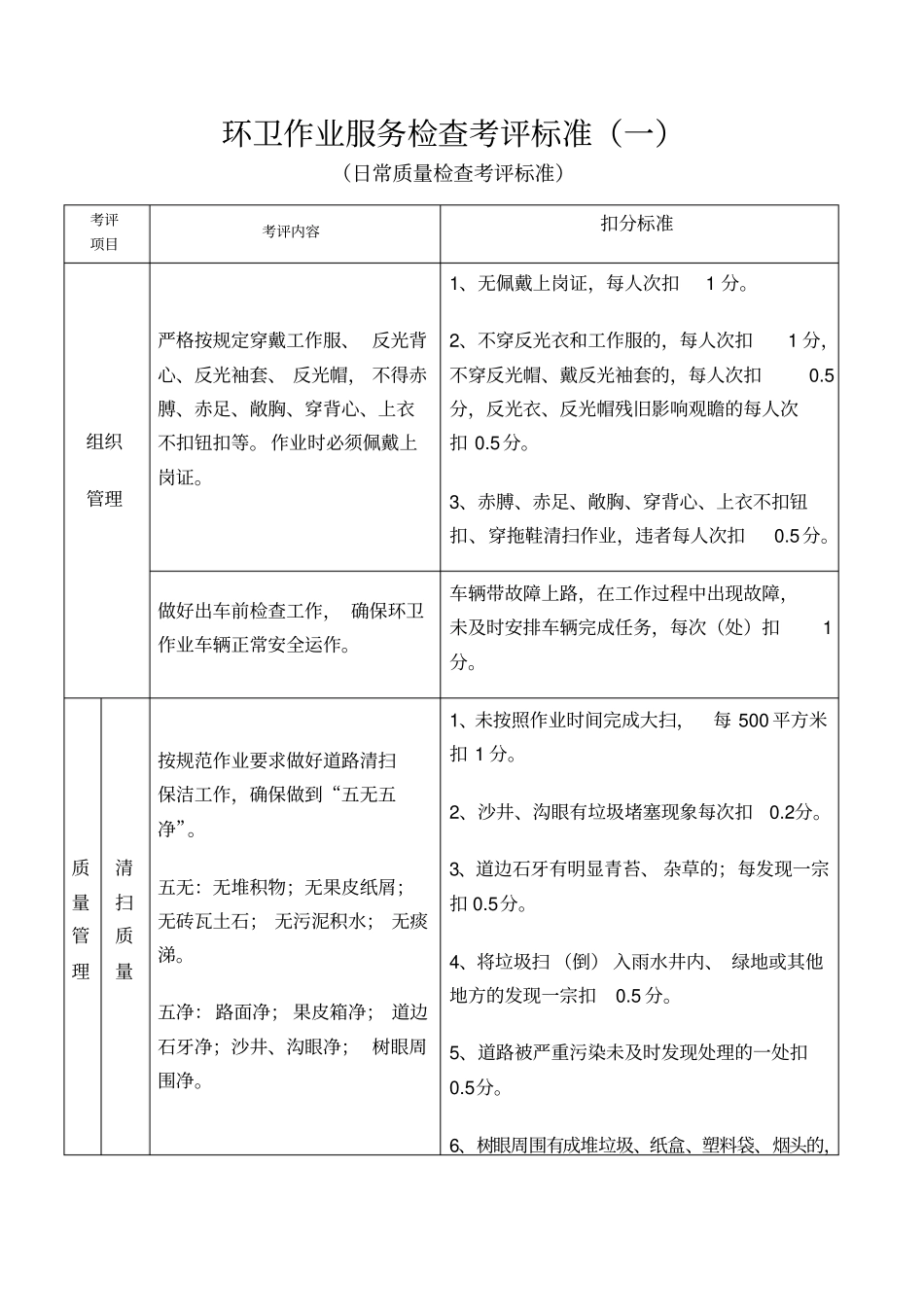 环卫作业服务检查考评标准_第1页