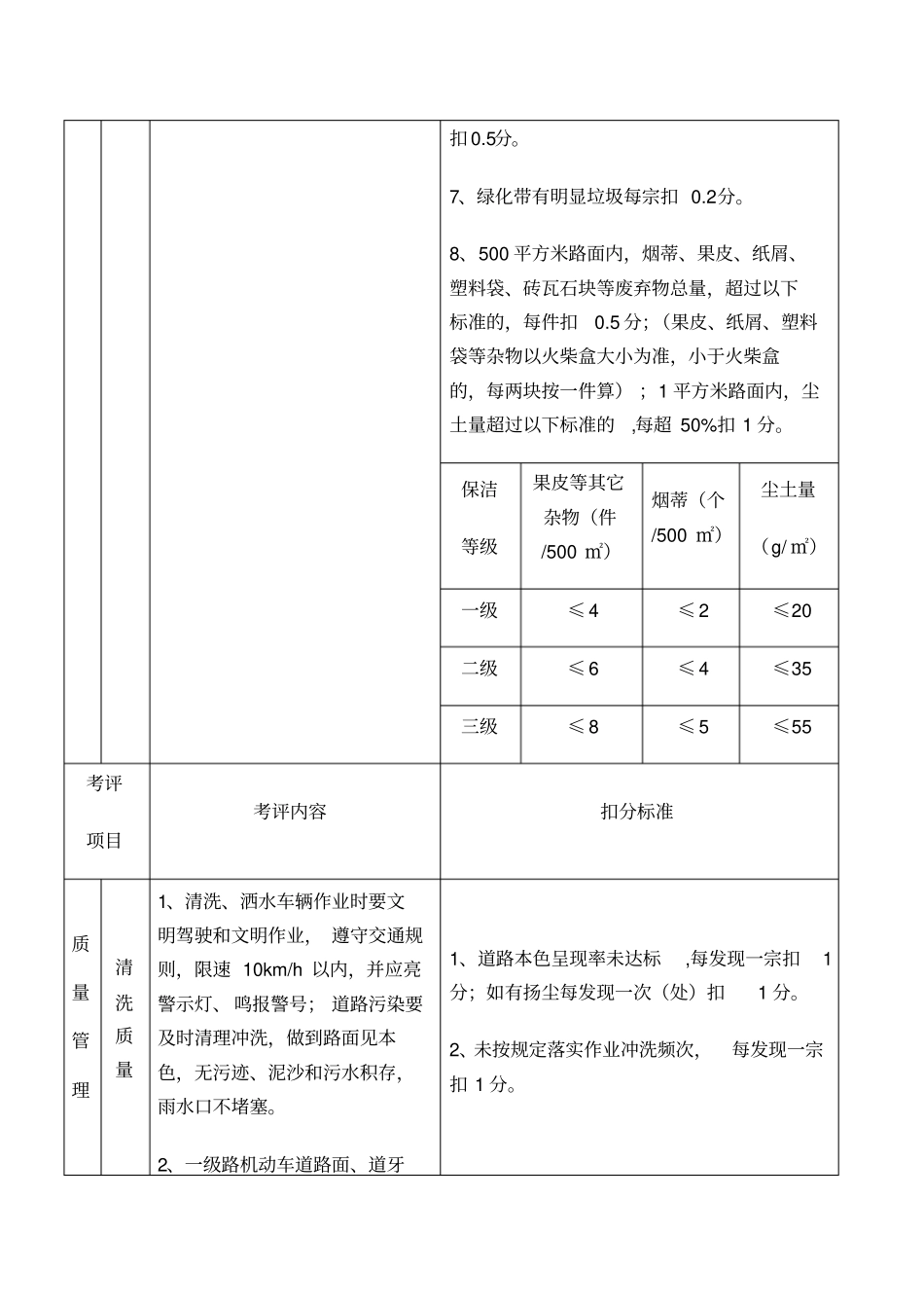 环卫作业服务检查考评标准_第2页