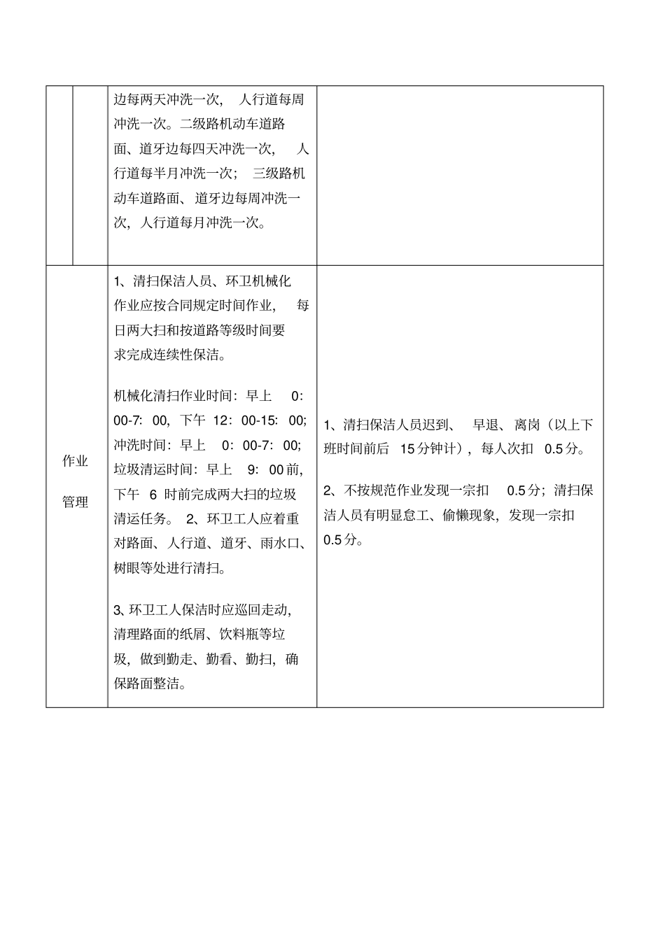 环卫作业服务检查考评标准_第3页