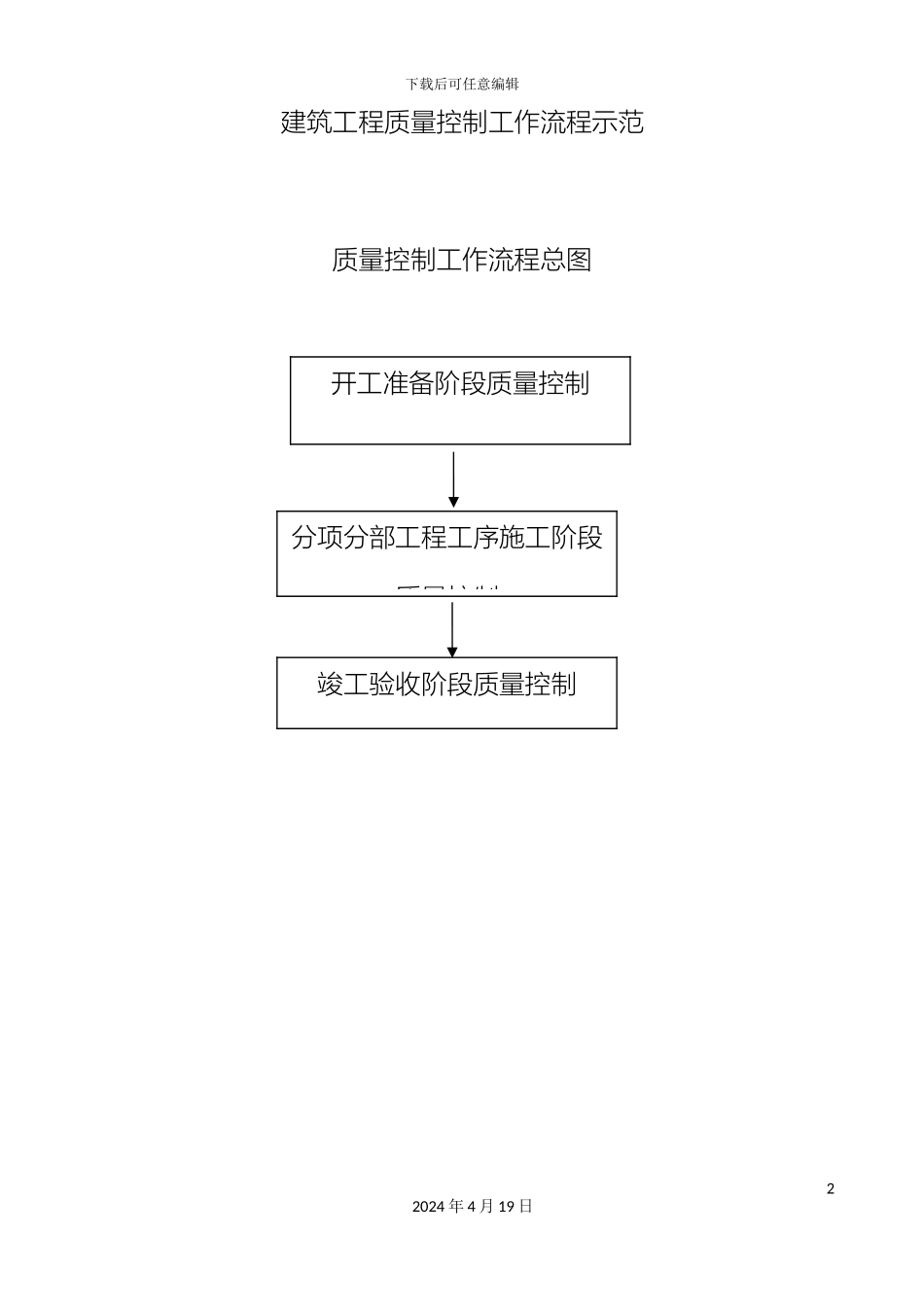建筑工程质量控制工作流程图范文_第2页