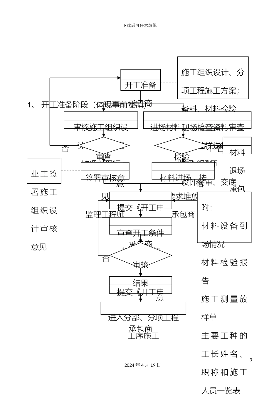 建筑工程质量控制工作流程图范文_第3页