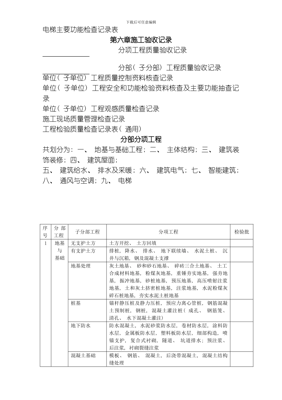 建筑工程资料全套样稿模板_第3页