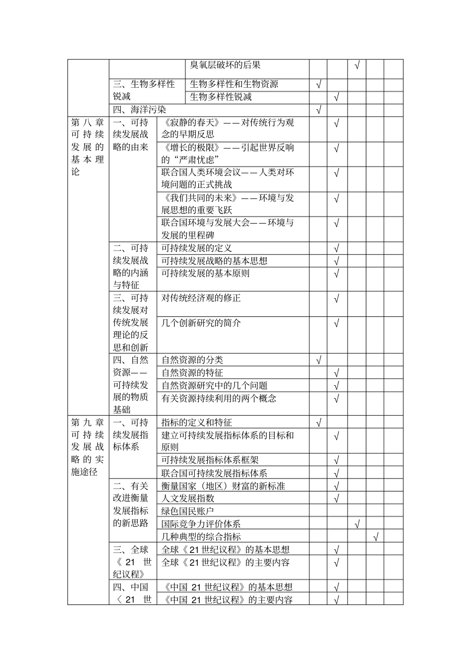 环境保护与可持续发展考试大纲_第3页
