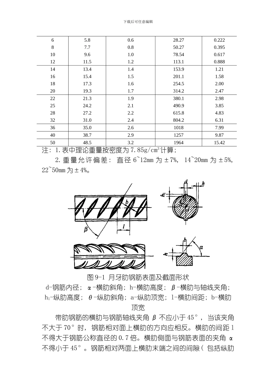建筑施工之材料模板_第2页
