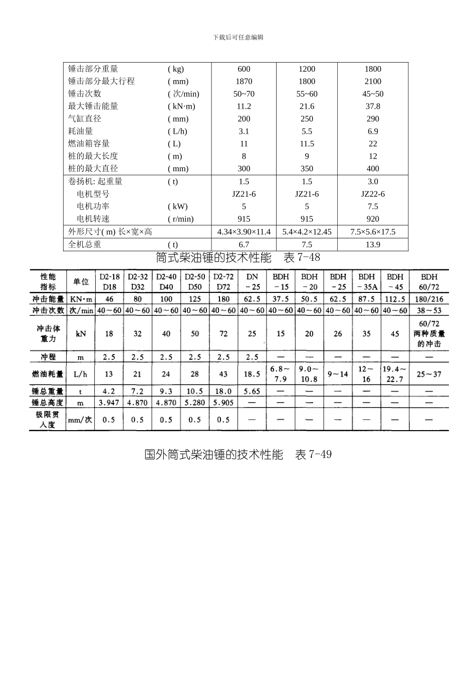 建筑施工之桩基施工机械设备的选用模板_第3页