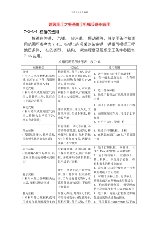 建筑施工之桩基施工机械设备的选用模板