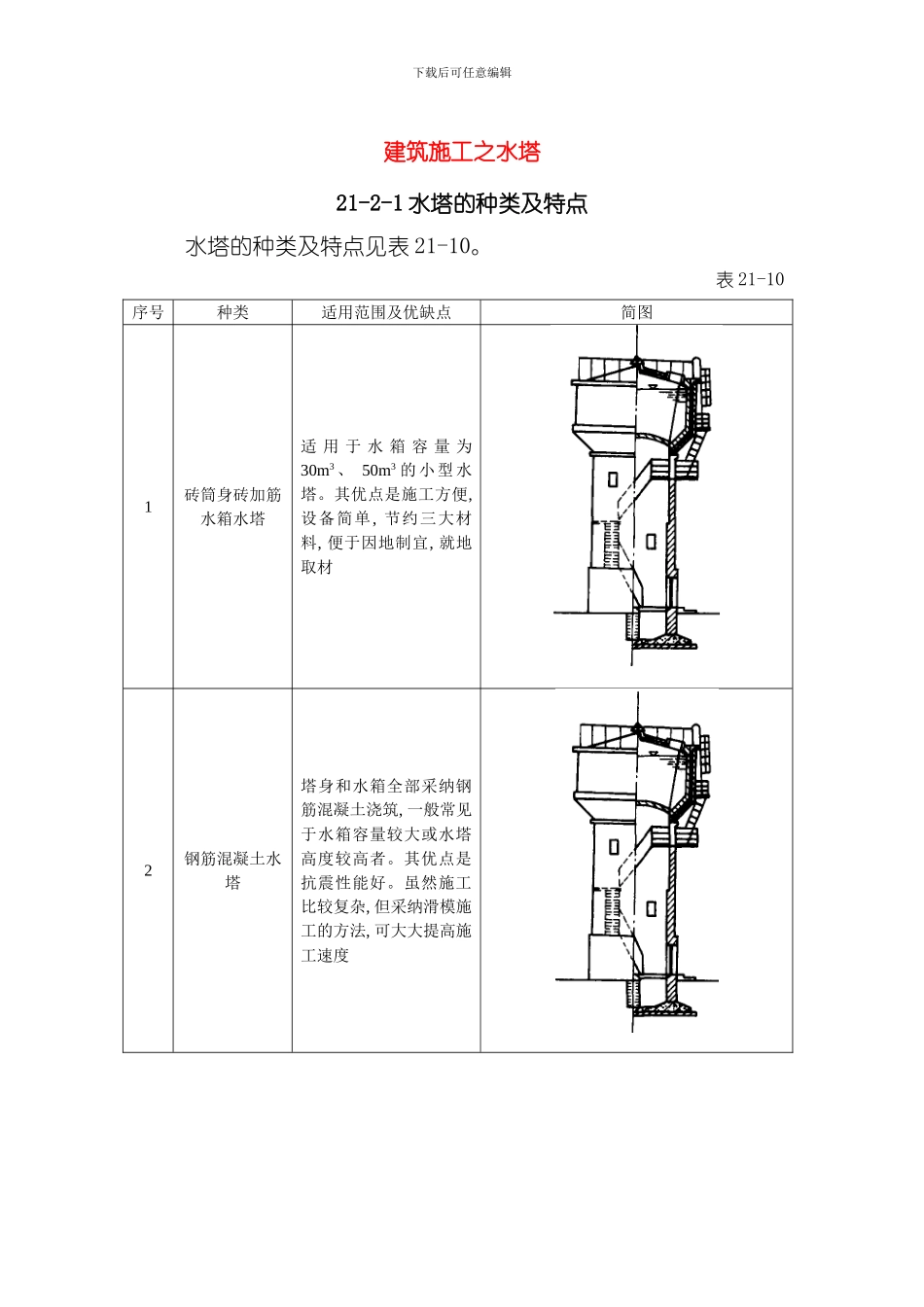 建筑施工之水塔模板_第1页