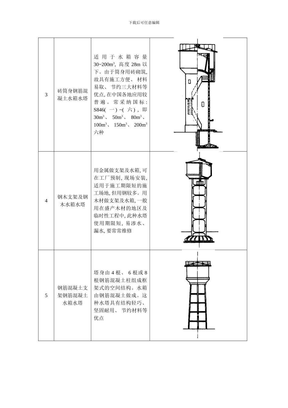 建筑施工之水塔模板_第2页