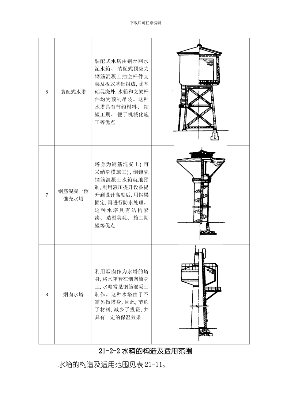 建筑施工之水塔模板_第3页