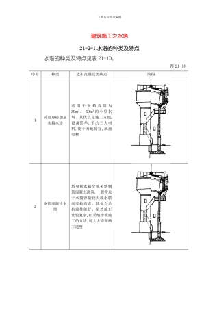 建筑施工之水塔模板
