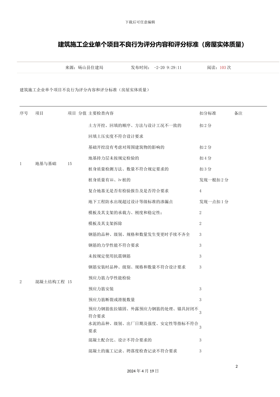 建筑施工企业单个项目不良行为评分内容和评分标准范文_第2页