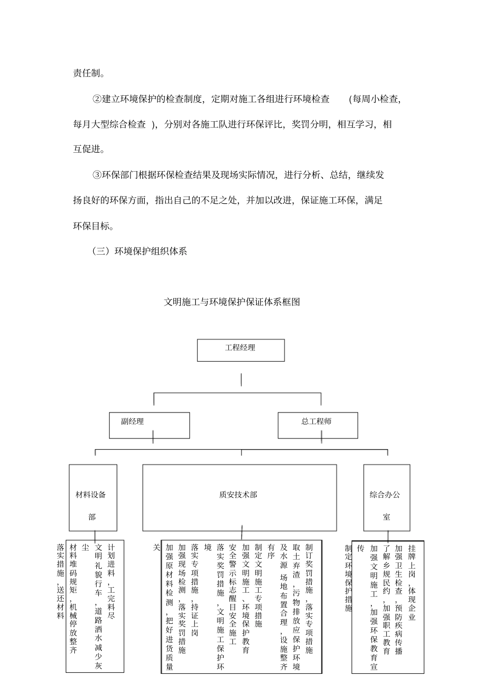 环境保护措施专业技术方案22_第2页