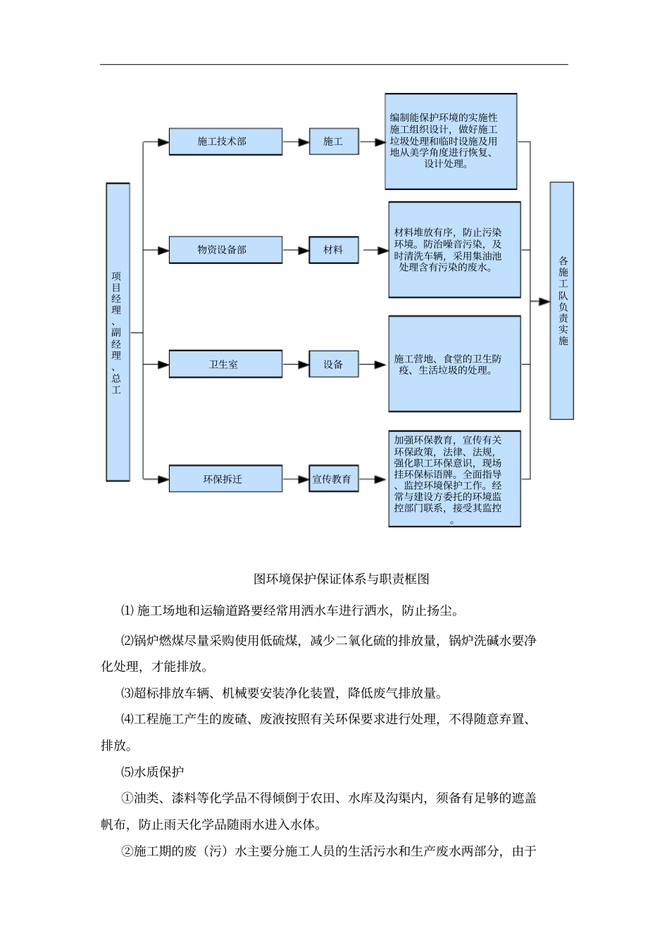 环境保护水土保持保证体系及保证措施_第3页