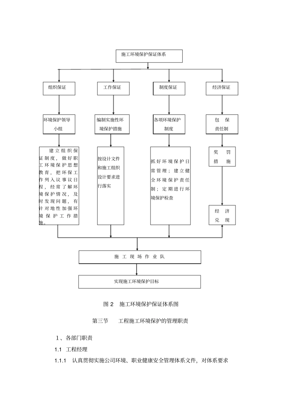 环境保护管理与措施施工组织设计方案方案_第3页