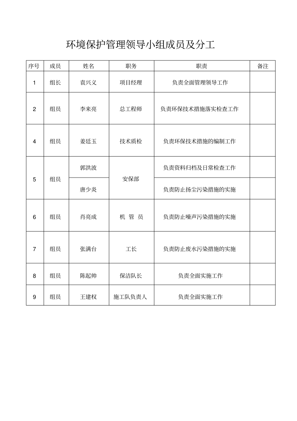 环境保护管理资料_第3页