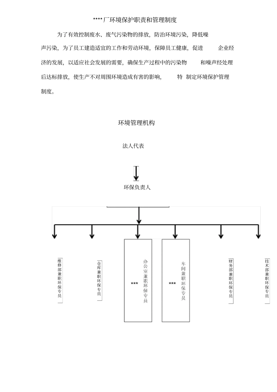 环境保护职责和管理制度_第1页