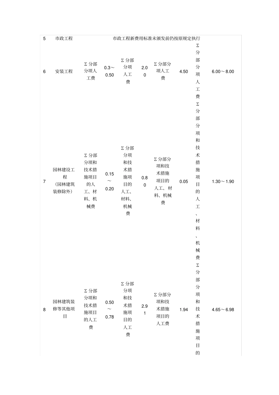 环境保护费文明施工费率_第2页