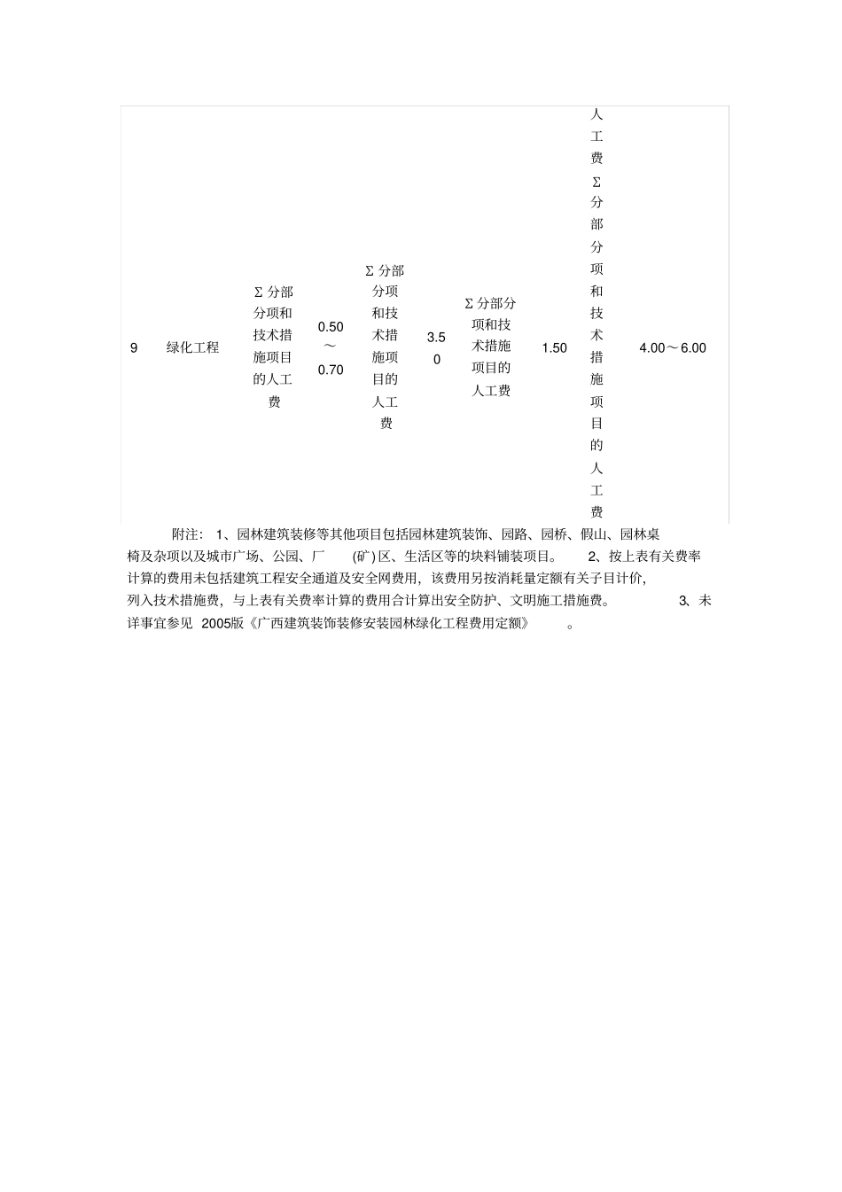 环境保护费文明施工费率_第3页