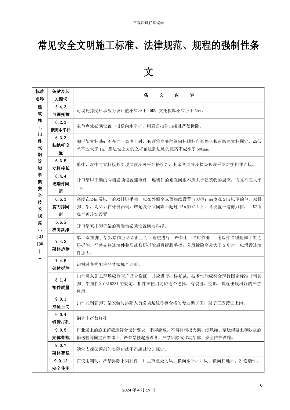 建筑施工安全强制性条文安全类范本_第2页