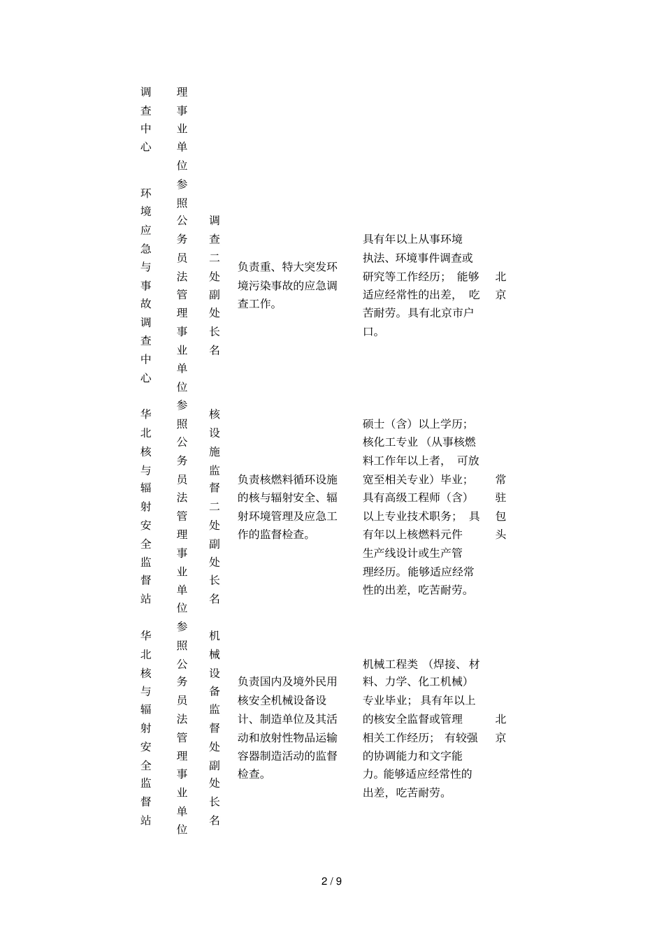 环境保护部公开选拔领导干部职位说明表_第2页