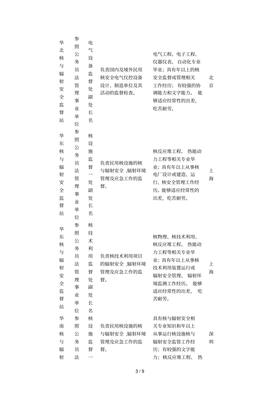 环境保护部公开选拔领导干部职位说明表_第3页