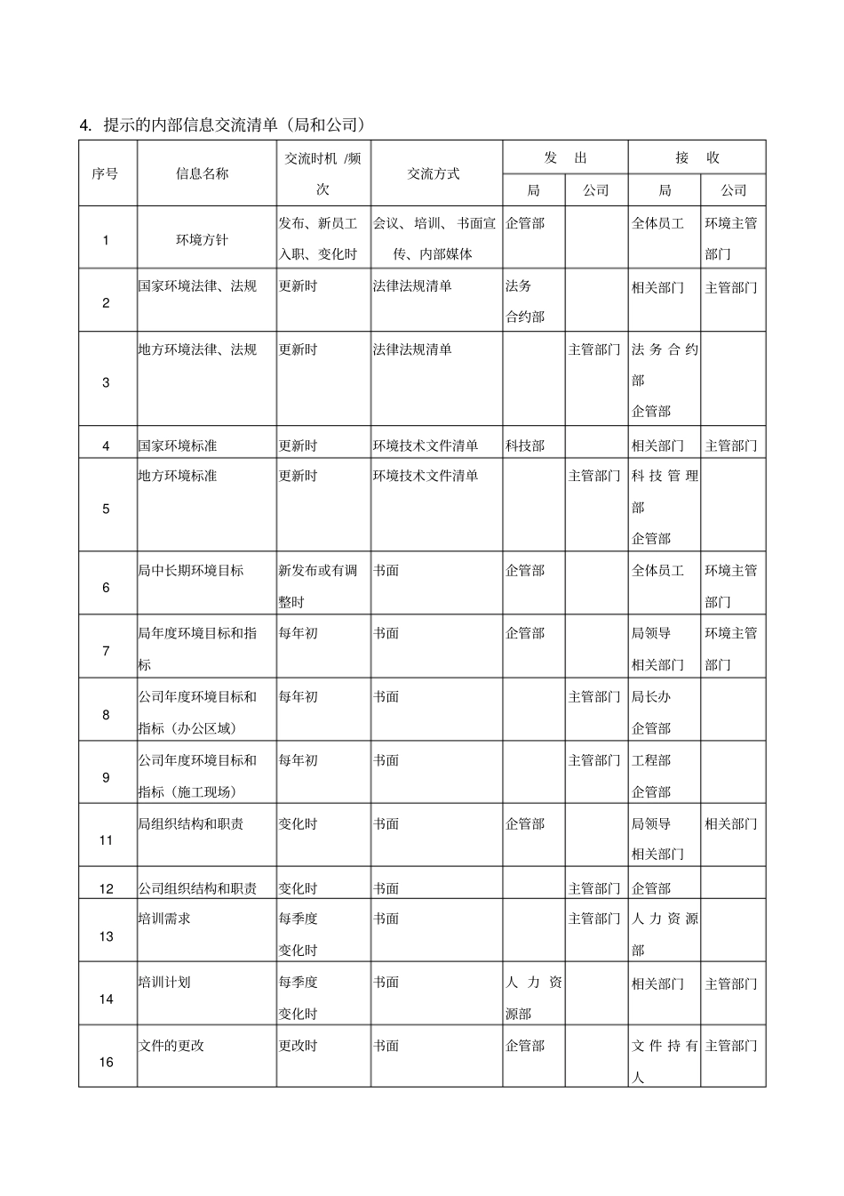 环境信息交流指导书_secret_第2页