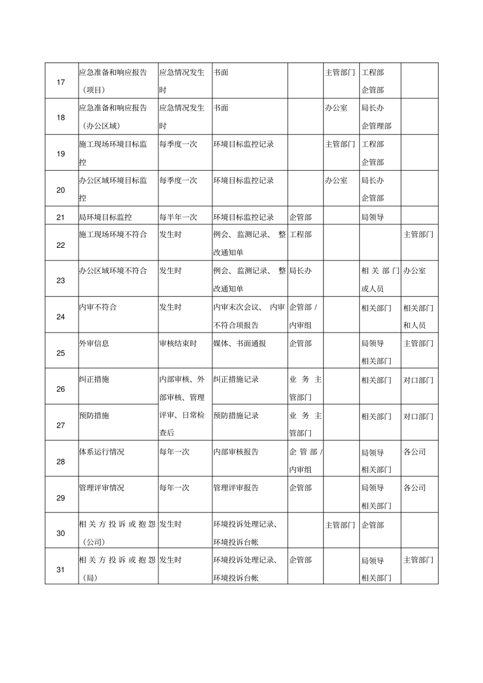 环境信息交流指导书_secret_第3页