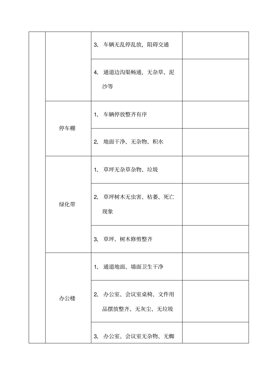 环境卫生检查表_第2页