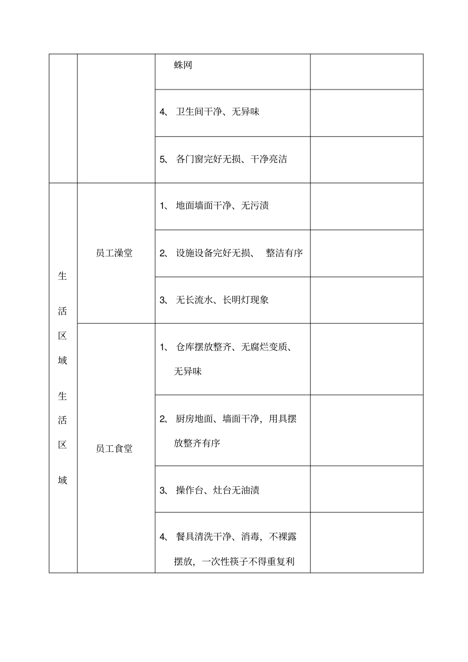 环境卫生检查表_第3页