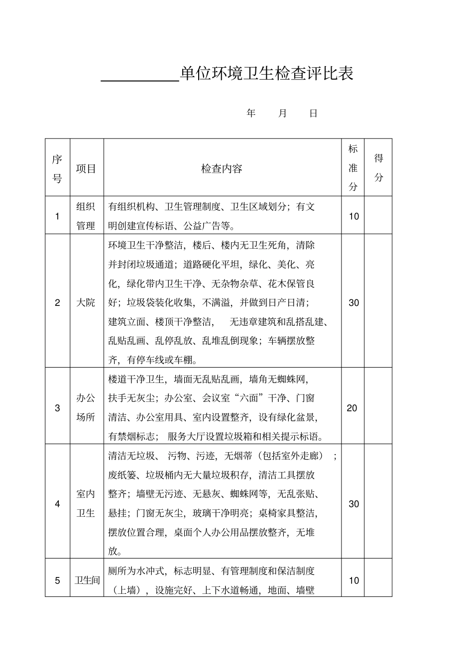 环境卫生检查评比表_第1页