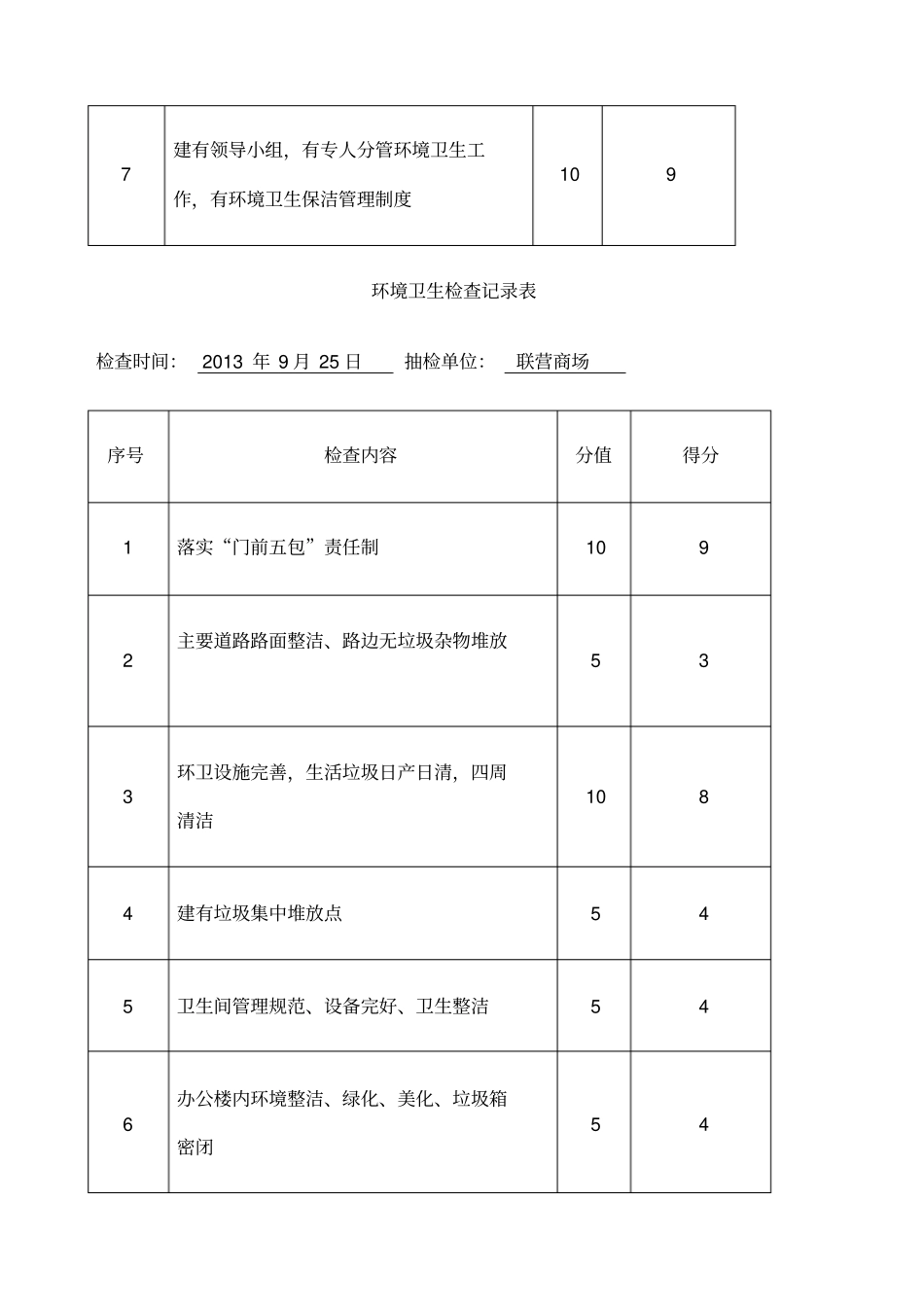 环境卫生检查记录表_第2页