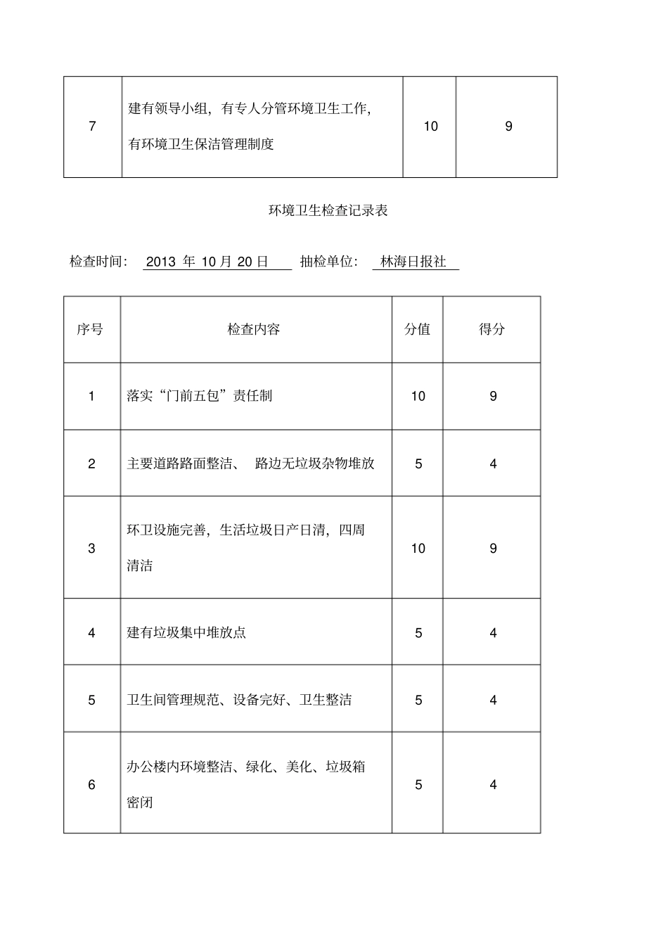 环境卫生检查记录表_第3页