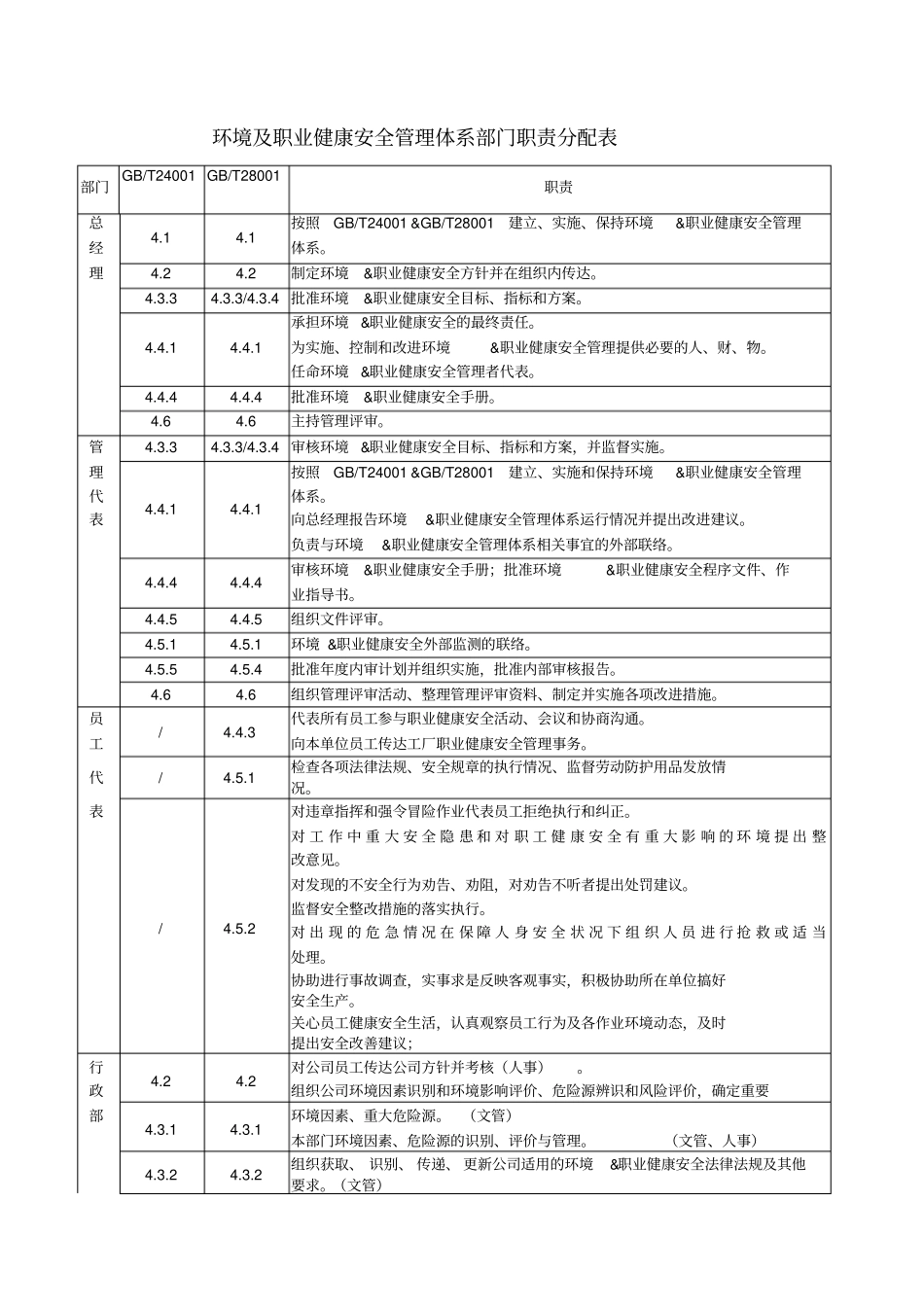 环境及职业健康安全管理体系部门职责分配表_第1页
