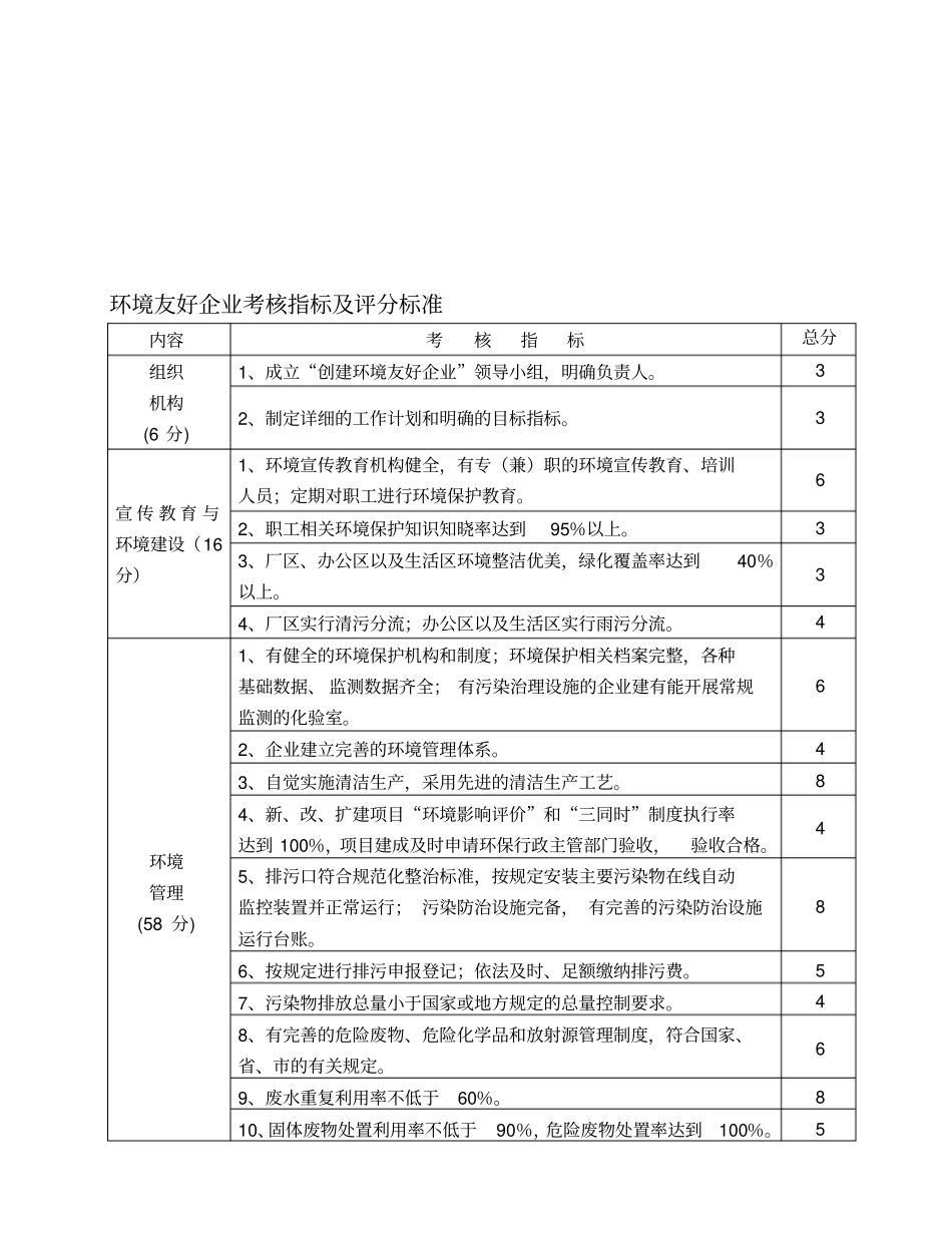 环境友好企业考核指标及评分标准_第1页