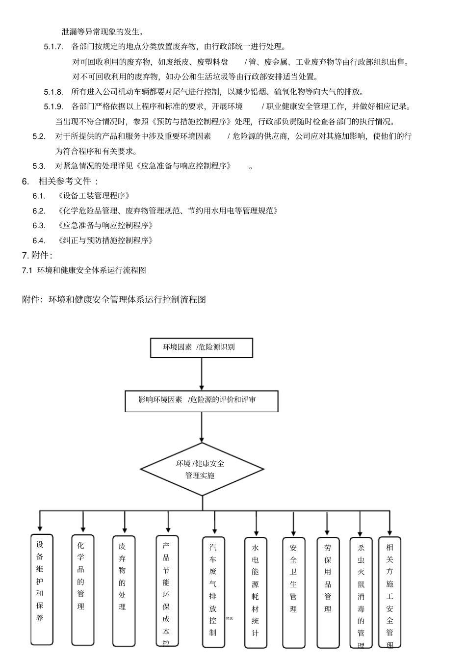 环境和职业健康安全运行管理程序_第2页