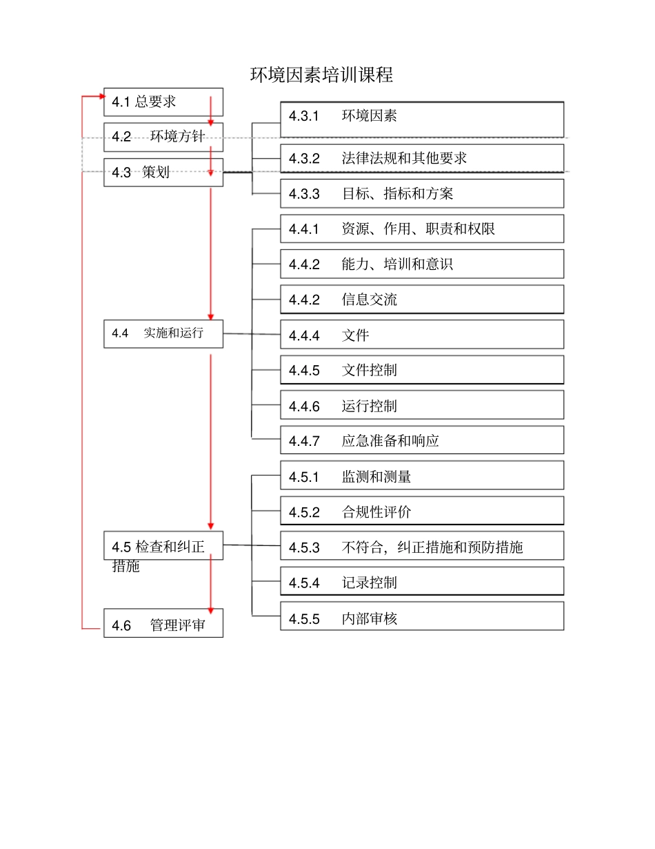 环境因素培训课程_第3页