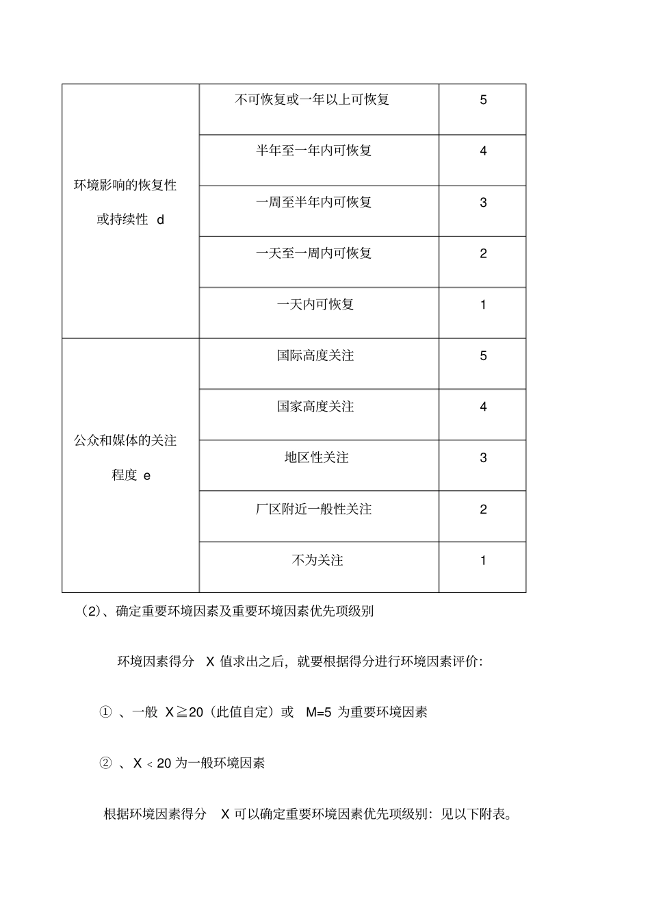 环境因素多因子评价方法_第3页