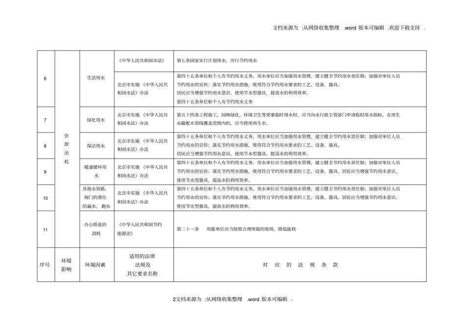环境因素法律法规适用性识别_第2页