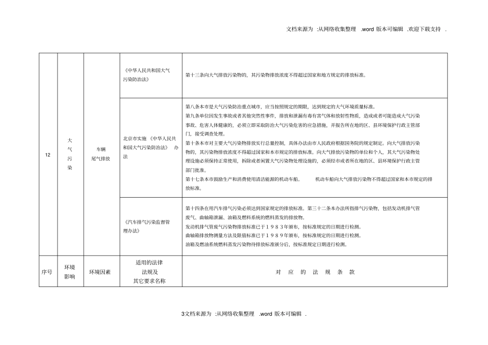 环境因素法律法规适用性识别_第3页